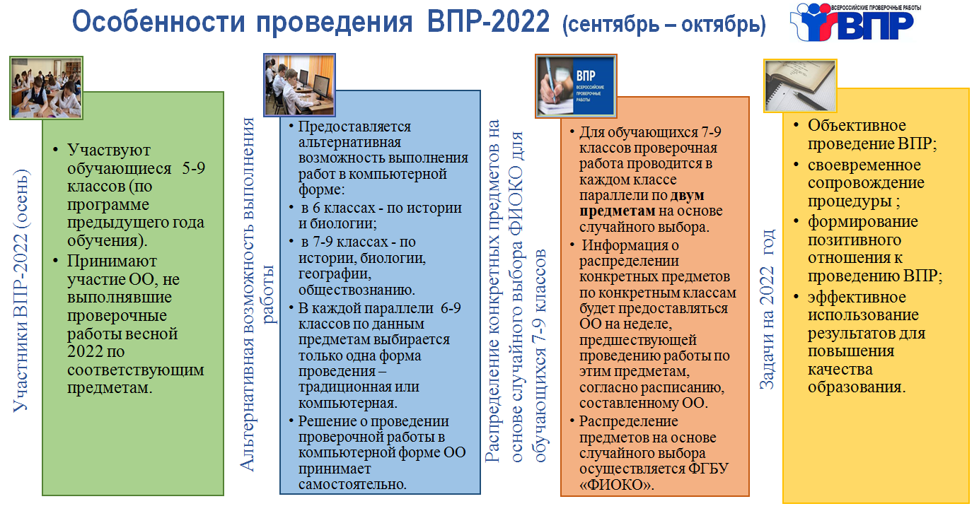 Фразеологизмы 6 класс впр 2023. Особенности проведения ВПР В 2022 году. Дорожная карта ВПР 2022 для школы. Независимая оценка качества подготовки обучающихся.