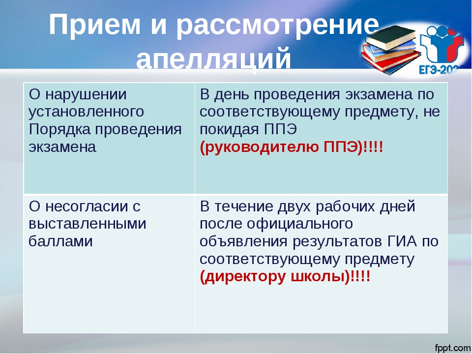 В какие сроки подается апелляция гиа